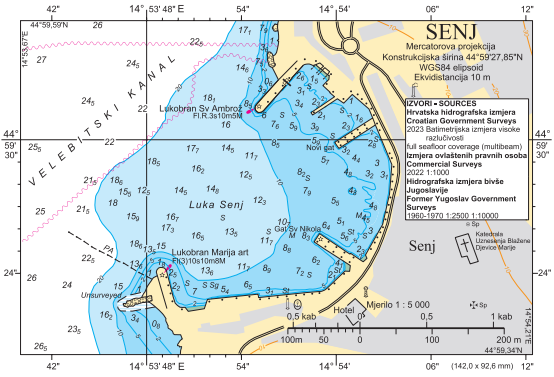 Panel Senj